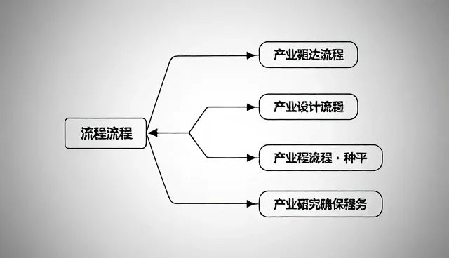 会务服务适用范围及选择依据解析