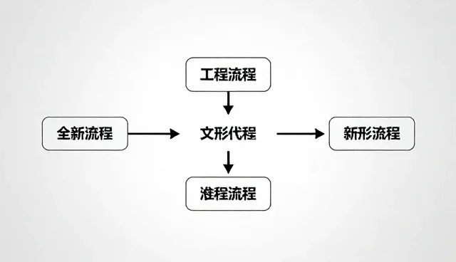 商务场景下的企业策划适用条件分析
